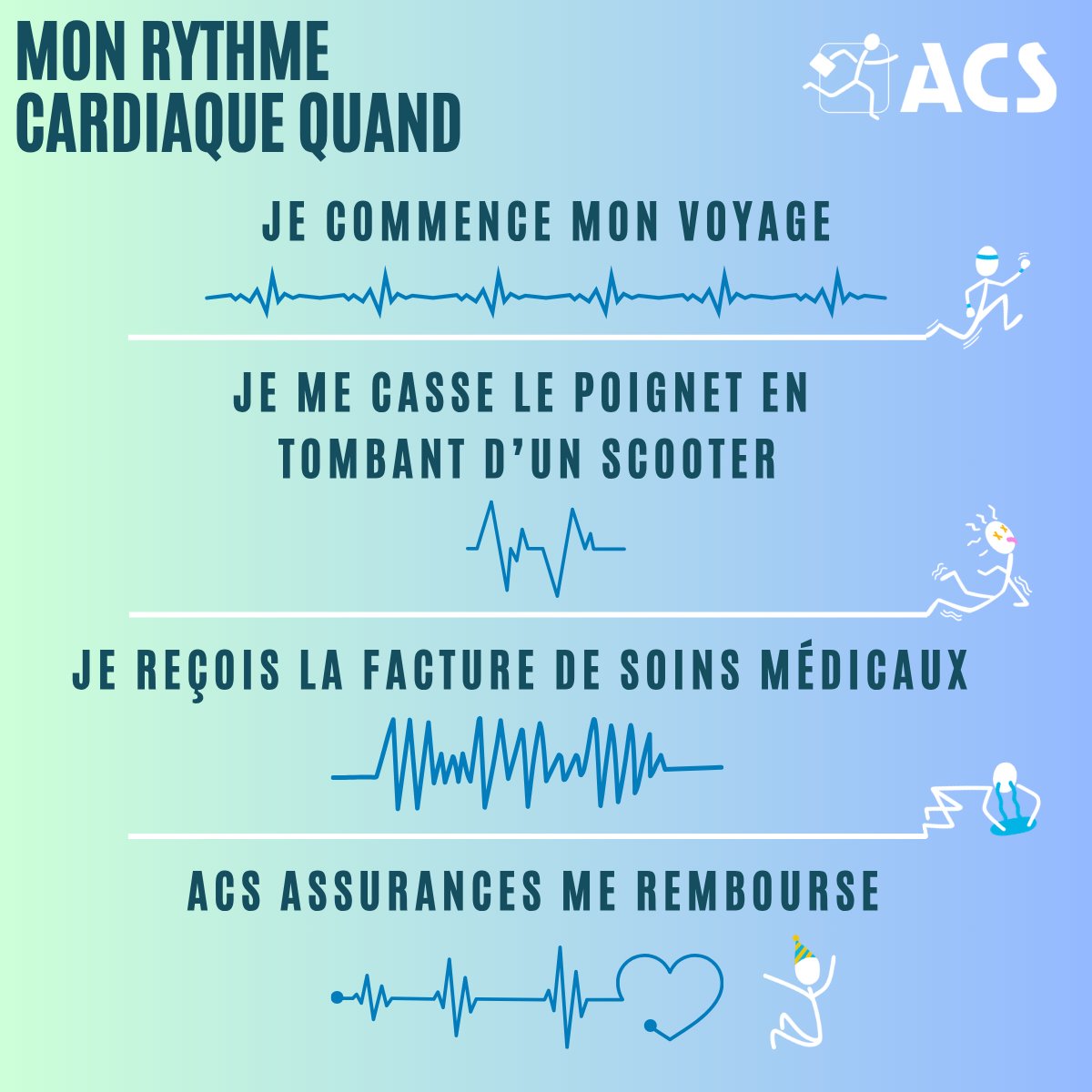 Acs_Assurances's tweet photo. Au départ, il y a l’excitation, l’envie de découvrir... Puis, parfois, un imprévu s’invite, et clairement, ce n’était pas dans le programme 😅 C’est là que votre coeur peut rater un battement. Heureusement #ACSAssurances est là pour vous accompagner : https://t.co/UJSC69MMld https://t.co/mRqcCcfqZG