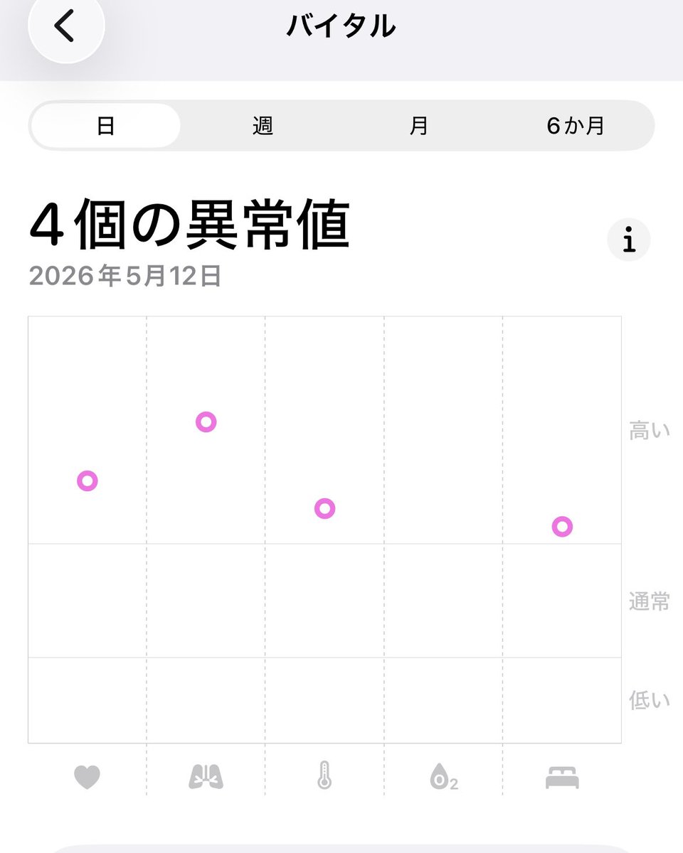 toeicer_anne's tweet photo. 雪の振替で受験した回でAward基準に達しませんでした。今年中にリベンジしますが、全体的に英語力落ちてるかも。いや、日本全体が上がってる？いずれにしても体調不良真っ只中の残念なお知らせでした。喉痛い。 https://t.co/oP7nTKcsSb