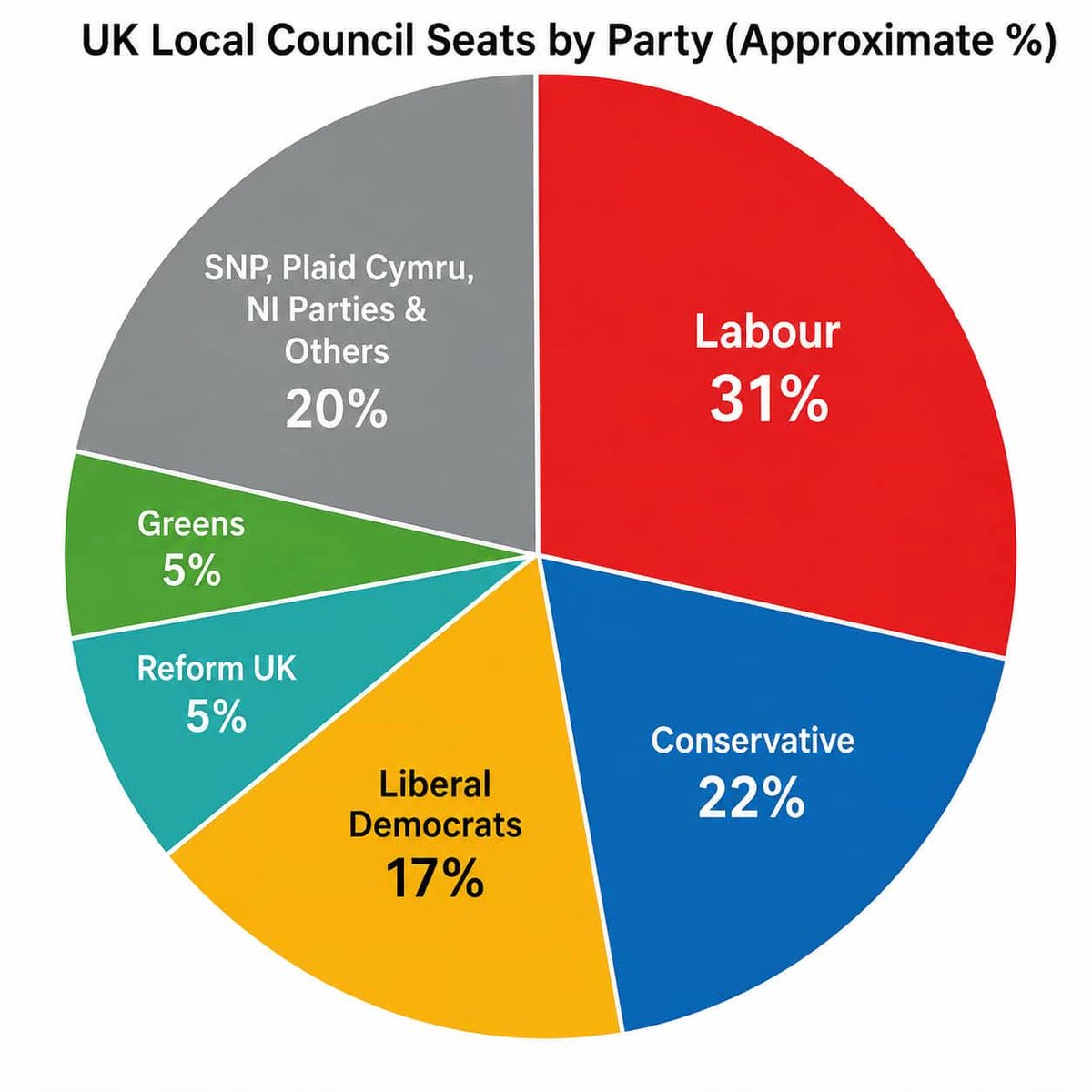 NikAntonas's tweet photo. Lest anyone fucking forget, @Nigel_Farage has achieved nothing. These @reformparty_uk pricks deserve our contempt. The UK media is self-serving but depends on the amoral stupidity of moribund right-wing nationalist voters who always turn up.

@Keir_Starmer stays.
#FarageIsACunt https://t.co/wmFZvWzOgw