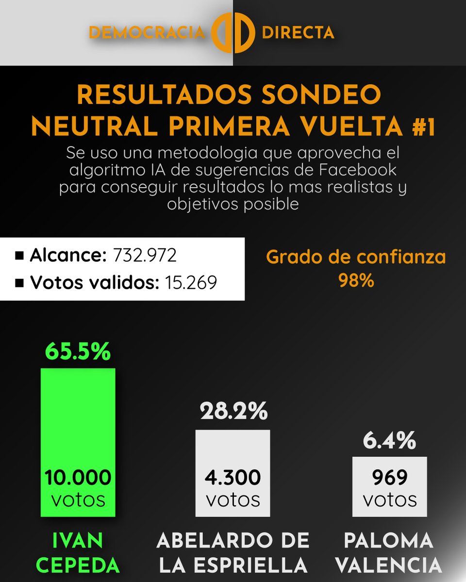 Democracia Directa tweet media