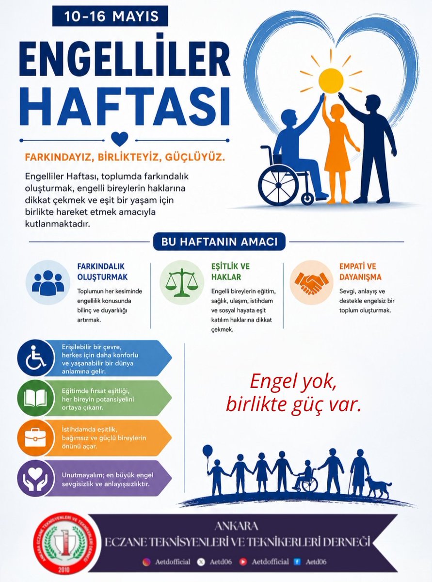 aetd06's tweet photo. 10–16 Mayıs Engelliler Haftası kapsamında;
farklılıkların değil, eşitliğin ve dayanışmanın önemini bir kez daha hatırlıyoruz.
Engelleri birlikte aşabileceğimiz, daha erişilebilir ve daha duyarlı bir toplum için farkındalık oluşturmaya devam edeceğiz. https://t.co/DcA5H1Sf6c