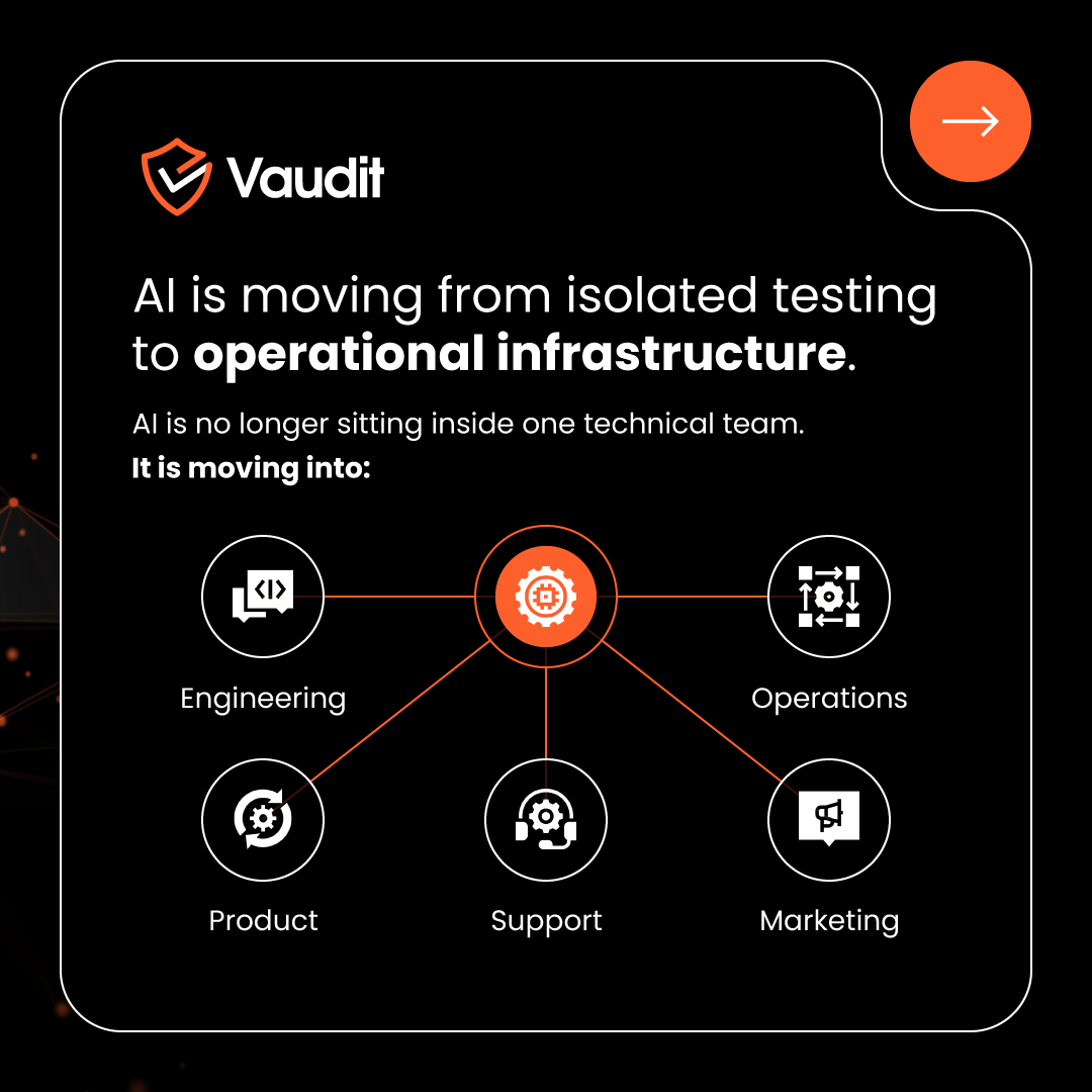 VauditApp's tweet photo. 88% of organizations now use AI.

AI is now operational infrastructure.
Finance controls need to catch up.

AI dashboards show usage.
They do not verify billing.

Visibility is not verification.

TokenID → https://t.co/3HRW0K0dYa
#AISpend #EnterpriseAI #FinOps #FinancialControls https://t.co/93oyEmr1gT