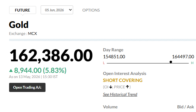 simplitrader's tweet photo. #IndianStockMarket
#golden20mohan https://t.co/Z89UDAXSWl
pm modi does,not want you to buy gold but gold &amp; silver prices are not influenced by his appeal, https://t.co/0kBnnADGp4