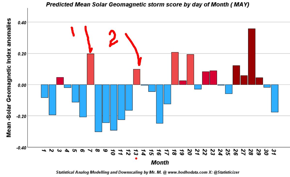 Hodhodata@statistics tweet media