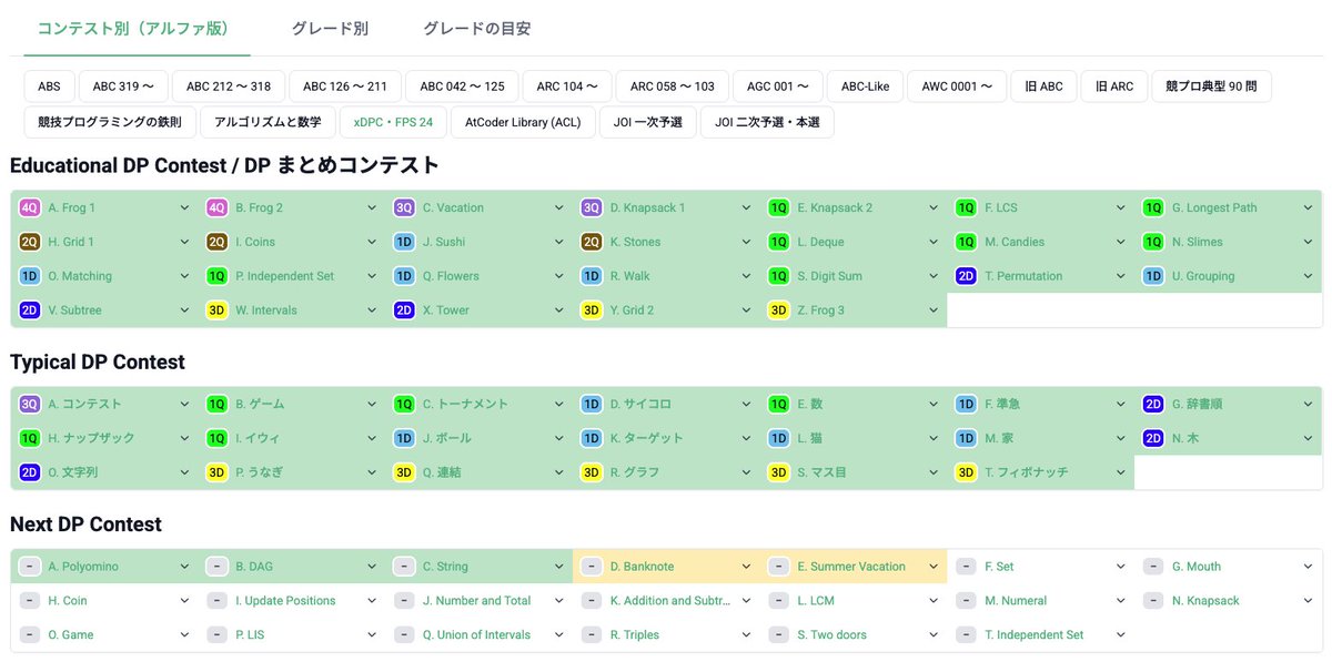 AtCoder NoviSteps tweet media