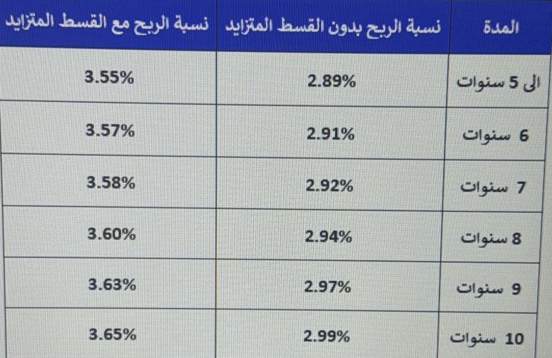 محمد السناح tweet media