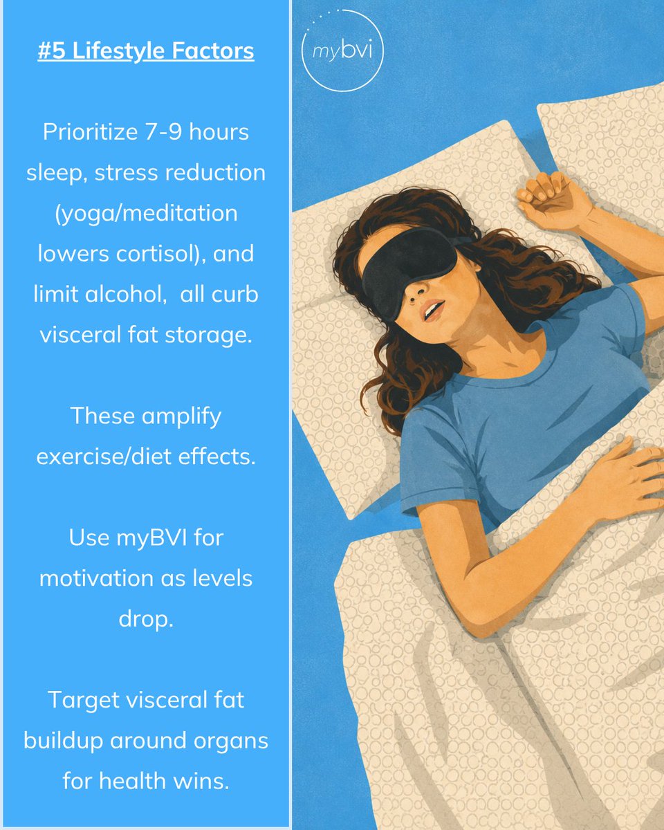 bodyvolume's tweet photo. ✅ Aerobic exercise 
✅ HIIT training 
✅ Resistance work 
✅ Caloric control 
✅ Better sleep &amp; less stress

#healthy #gettingintoshape #healthgoals #fit #fitness #fitnessgoals https://t.co/2lFeiC7gwL