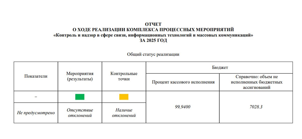 Durev VPN tweet media