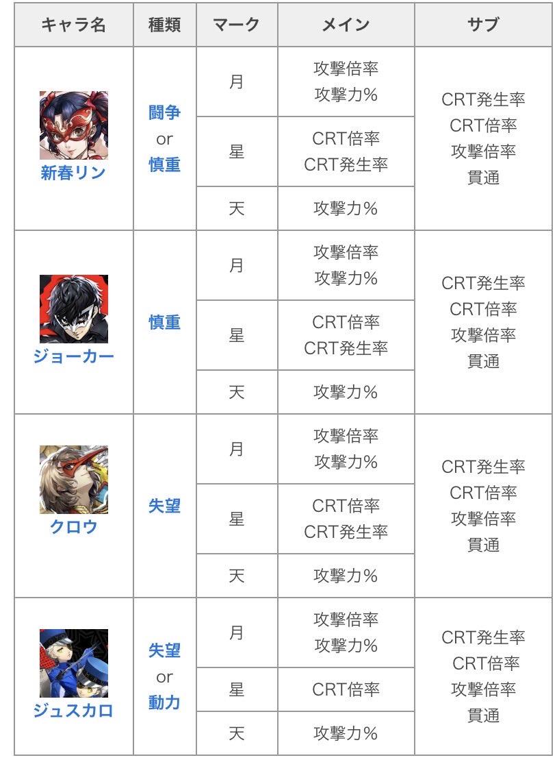 ペルソナ5X攻略＠GameWith tweet media