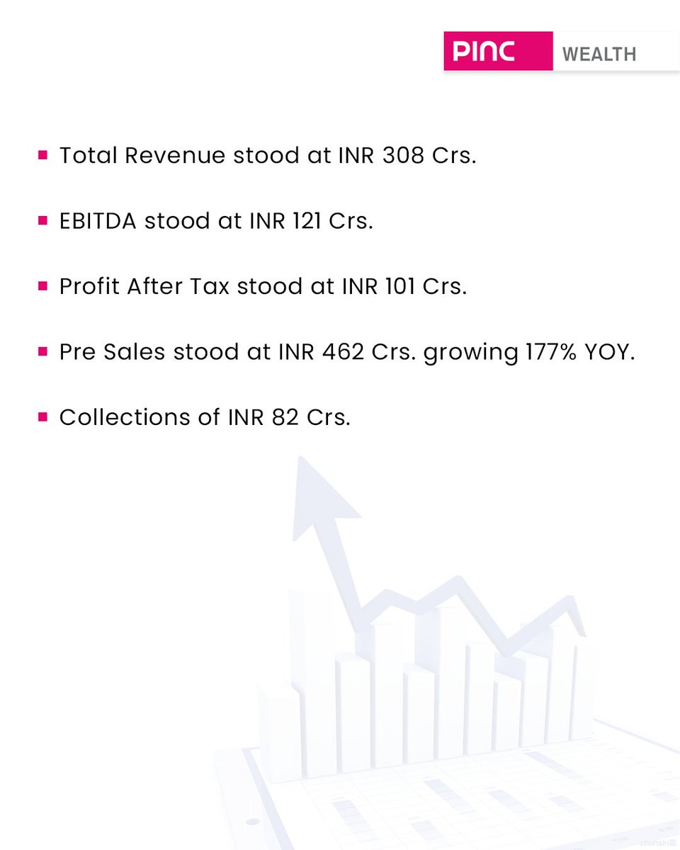 PincWealth's tweet photo. Sri Lotus Developers And Realty Limited continues to strengthen its position in the luxury and ultra-luxury residential segments, with a strategic focus on high-impact redevelopment across Mumbai’s western suburbs. 

Here are the results for their Q4 FY26 performance! https://t.co/jJmEwDTTs3