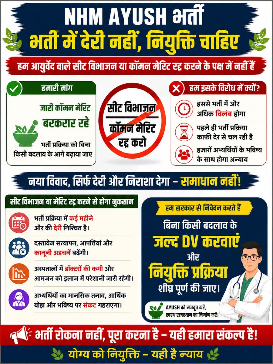 ScientificVeda's tweet photo. NHM AYUSH भर्ती में जारी कॉमन मेरिट को रद्द करने या सीट विभाजन की मांग से भर्ती प्रक्रिया और अधिक विलंबित होगी।
हजारों चयनित अभ्यर्थी लंबे समय से Joining का इंतजार कर रहे हैं।
भर्ती रोकना नहीं, पूरी करना समाधान है।
#NHM_Rajasthan #AYUSH_Doctors #DV_Process #Joining_Do https://t.co/1wsJAQjpsC