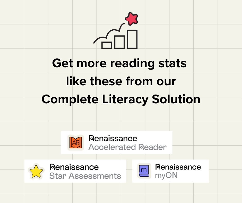 Accelerated Reader UK & Ireland tweet media