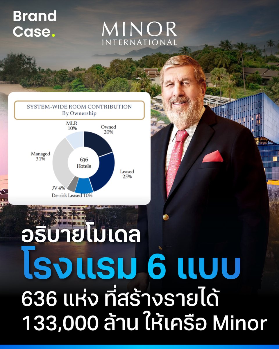 BrandCase tweet media