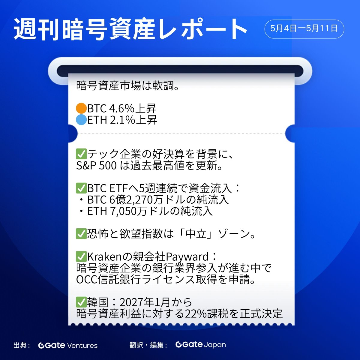Gate Japan tweet media