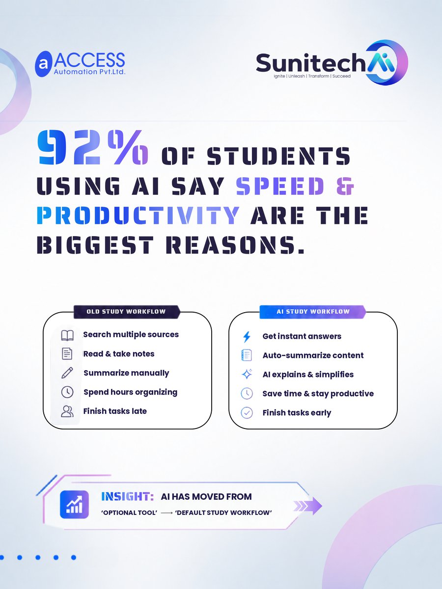SunitechAI's tweet photo. 92% of students already use AI for learning 🤖

AI is now a career skill, not an option.

Join the FREE LIVE AI Webinar by SunitechAI x AAPL 🚀

📅 16 May 2026 | ⏰ 10 AM IST

👉 Register Now: https://t.co/b7GvGRwXGN

#SunitechAI #AI #AIWebinar https://t.co/a7pFlP5cab