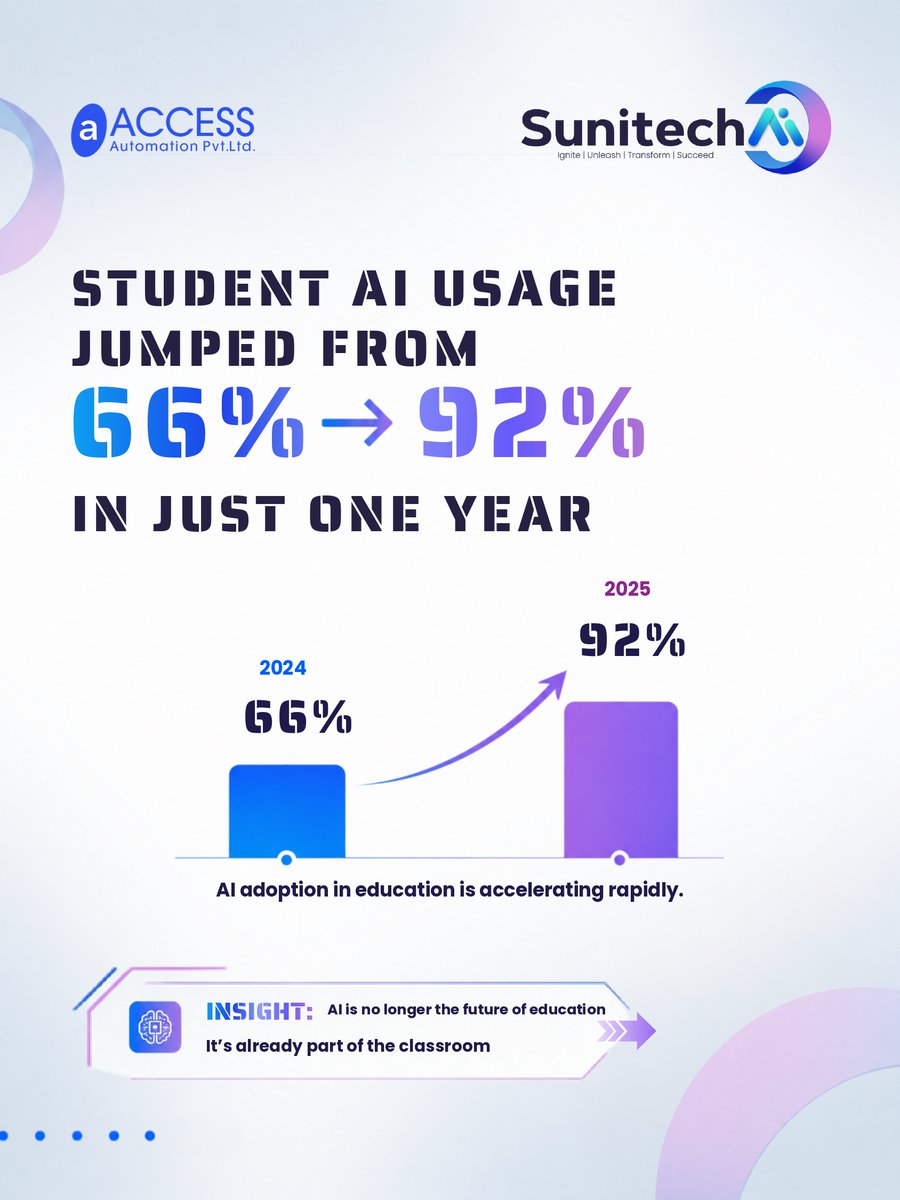 SunitechAI's tweet photo. 92% of students already use AI for learning 🤖

AI is now a career skill, not an option.

Join the FREE LIVE AI Webinar by SunitechAI x AAPL 🚀

📅 16 May 2026 | ⏰ 10 AM IST

👉 Register Now: https://t.co/b7GvGRwXGN

#SunitechAI #AI #AIWebinar https://t.co/a7pFlP5cab