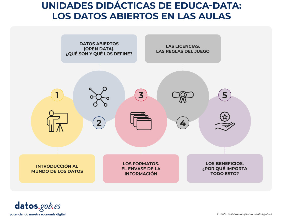 datos.gob.es – Dirección General del Dato tweet media