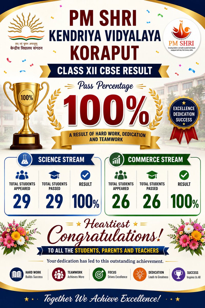 PM SHRI KENDRIYA VIDYALAYA KORAPUT, ODISHA tweet media