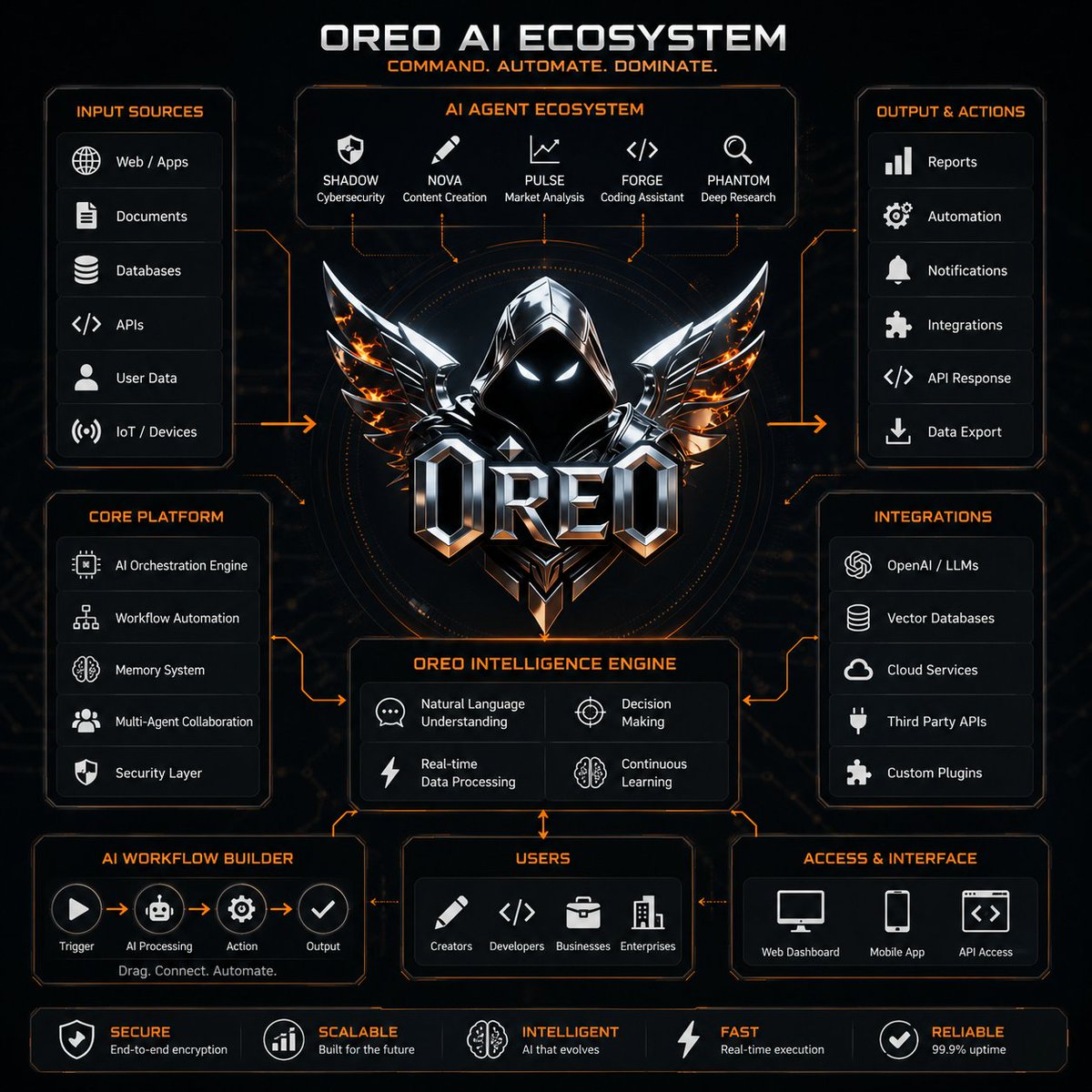 Oreo Software Download Oreo (@Oreo_Offic) / Posts / X