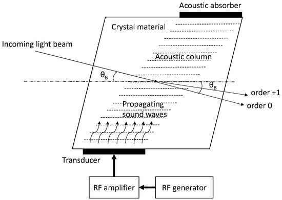 Applsci's tweet photo. 📢 #highlycited paper
📚 An Overview of Analog and Digital #RFGenerator Techniques, Suitable for Space-Based AOTF Applications
🔗 https://t.co/nBc6CxFKVj
👨🔬 by Jurgen Vanhamel
🏫 Delft University of Technology/KU Leuven
#RadioFrequency #DirectDigitalSynthesis https://t.co/MvL2PHNYHS