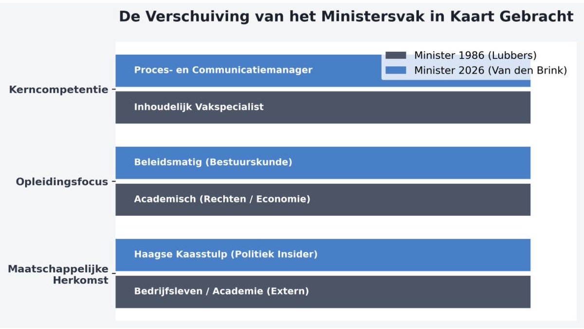 Dorien Rookmaker tweet media