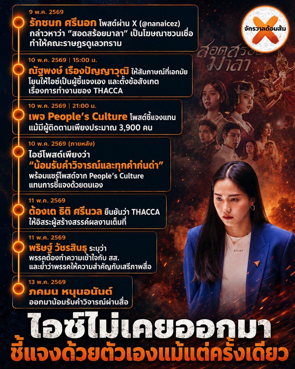 วันนี้พรรคส้มโกหกอะไร tweet media