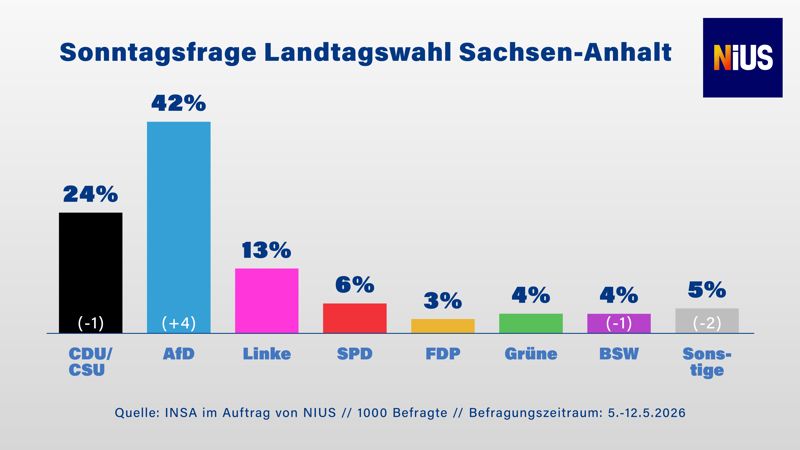 Martin Reichardt, MdB tweet media