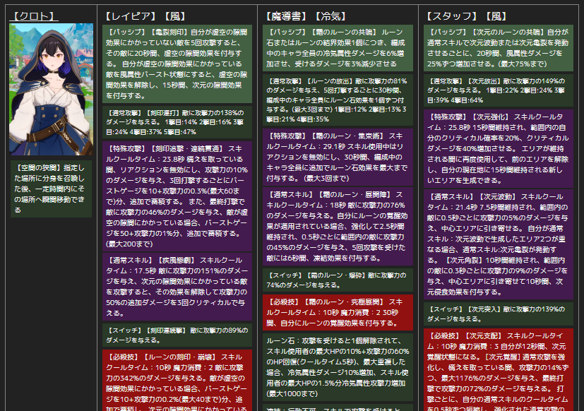 oyaji1030's tweet photo. 刻印装備もまとめ。レイピアとスタッフ用です。
☑ナナオリ「クロト」ガチャは引くべき？風バーストに回復！
#ナナオリ #七つの大罪
https://t.co/N8CYluKU77 https://t.co/7ir5dJgfKK