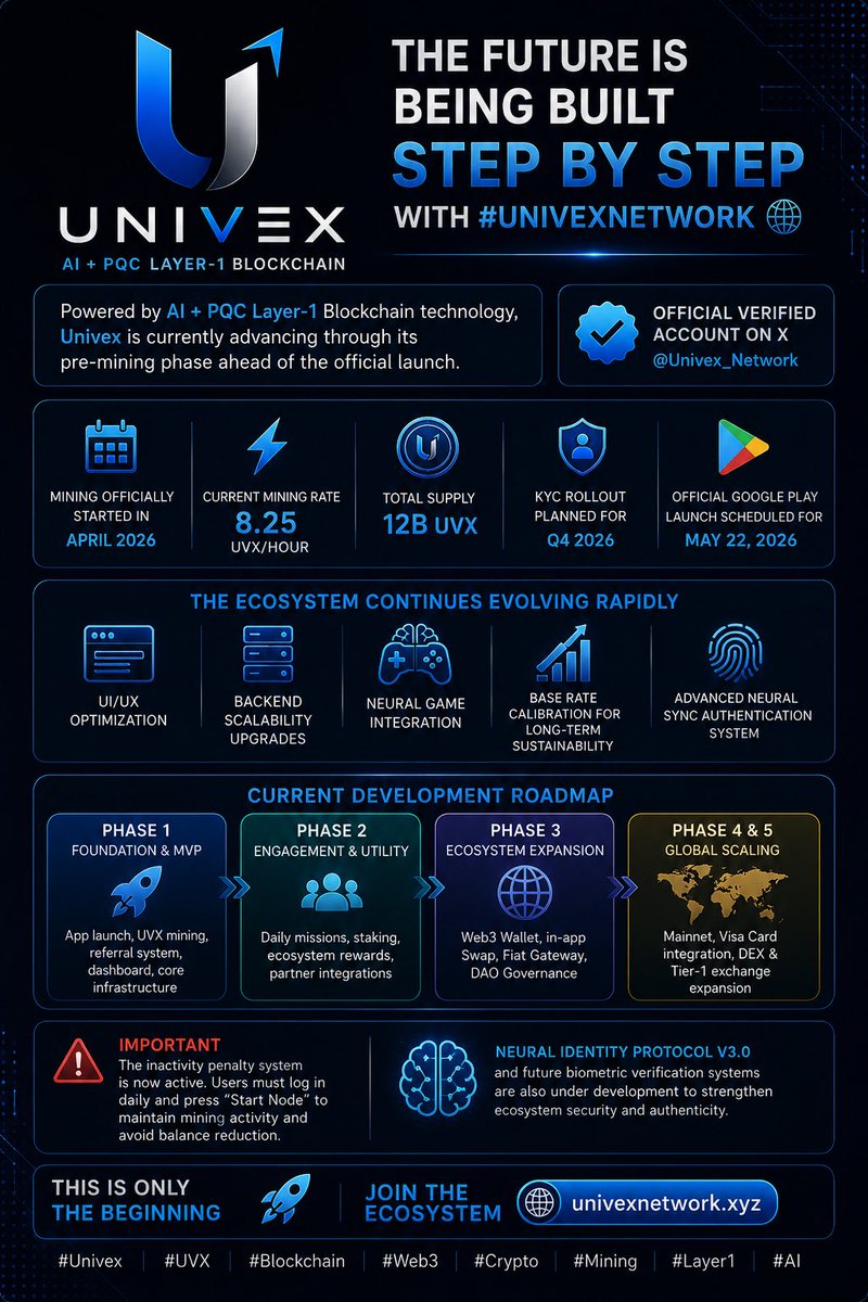 Univex Network tweet media