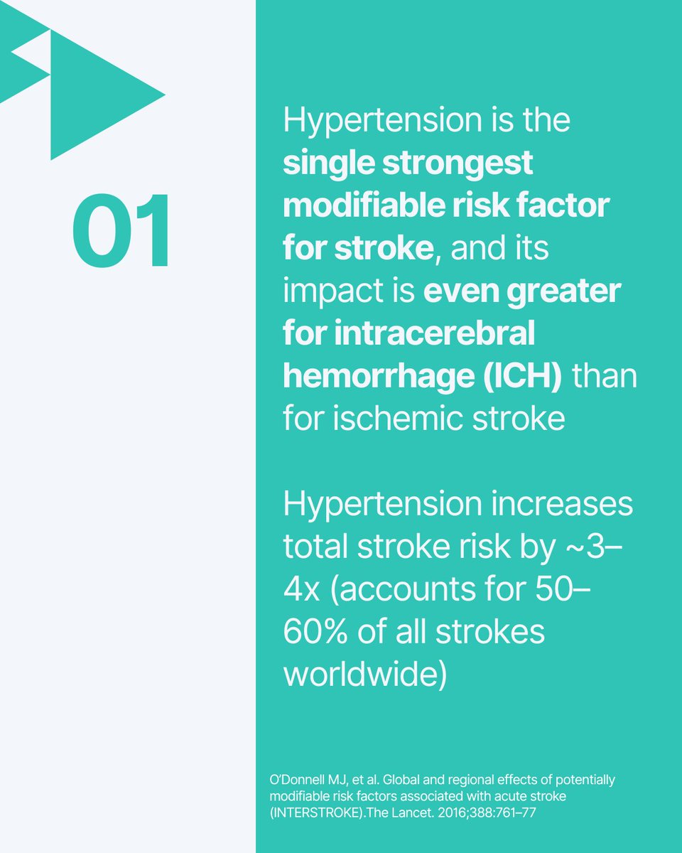 GeorgeMedicines's tweet photo. To mark #StrokeAwarenessMonth, we spoke with Pamela Kushner, MD, Clinical Professor University of California at Irvine, on the evolving landscape of stroke prevention and care.

Read more: https://t.co/s29knQoJUa

#GeorgeMedicines #StrokePrevention #hypertension #GlobalHealth https://t.co/Mh0ibmrFis