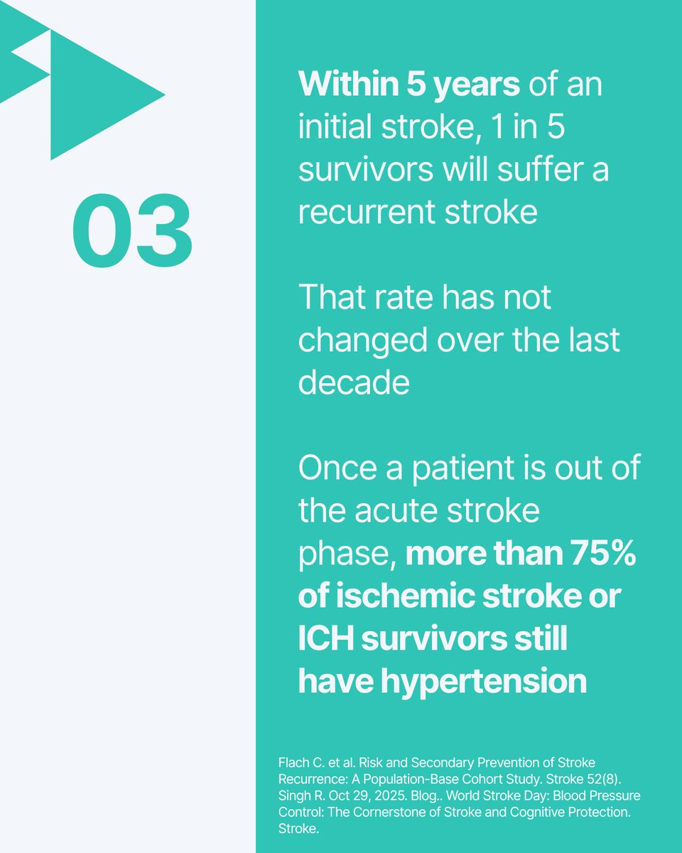 GeorgeMedicines's tweet photo. To mark #StrokeAwarenessMonth, we spoke with Pamela Kushner, MD, Clinical Professor University of California at Irvine, on the evolving landscape of stroke prevention and care.

Read more: https://t.co/s29knQoJUa

#GeorgeMedicines #StrokePrevention #hypertension #GlobalHealth https://t.co/Mh0ibmrFis