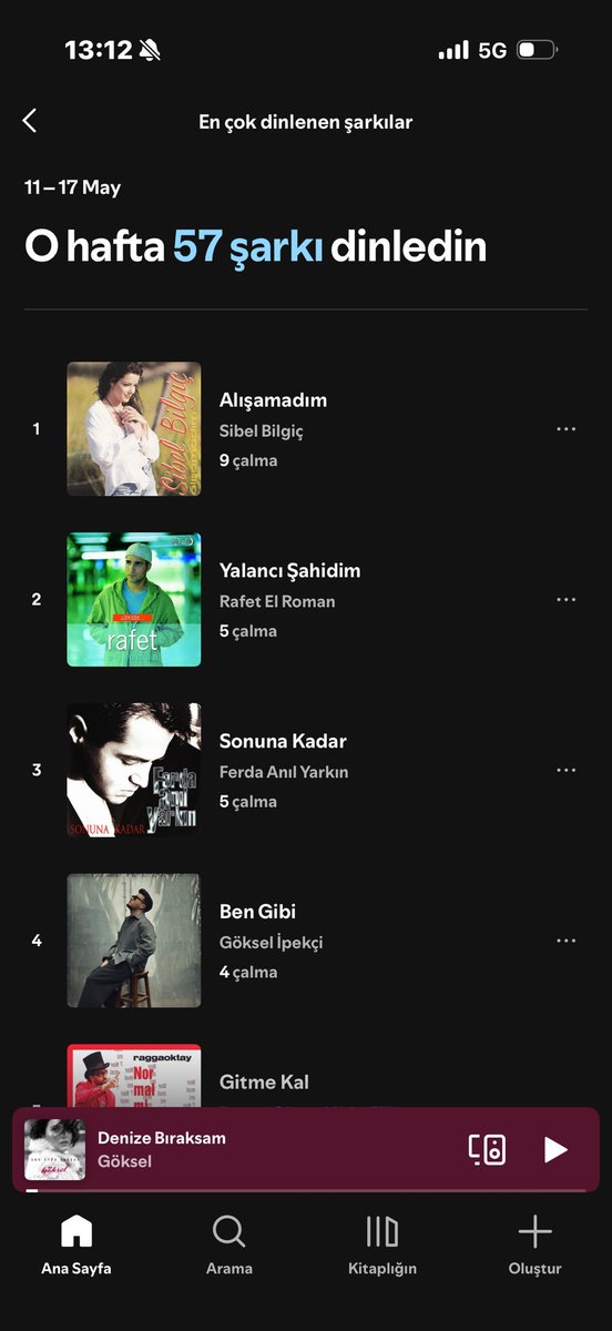 servtcann's tweet photo. @r0xano oyle yok ama hafta hafta son istatistikler bolumu var yine https://t.co/c5u1nzl7f2