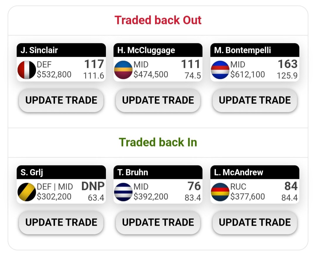 Lachyray's tweet photo. @SC_Flanders @SCHorse_ @SCDeadly @SCSquiddy @Secko_IFS @SilverTopHurls @rookiecoachafl @Nerds4lifeSC @SCInsightPod @btaAFL @SC_RowdE Looks alot like my trades this week https://t.co/Rv8OUV66Si