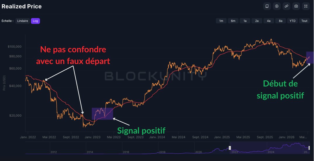Blockunity tweet media