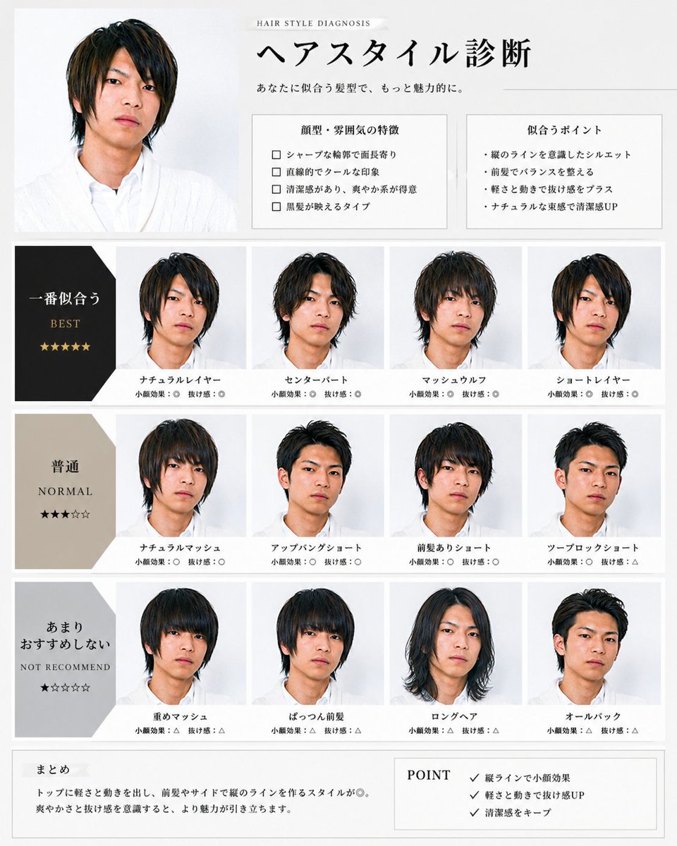 【公認】小松潤季の黙示録 tweet media