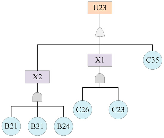 Applsci's tweet photo. 📢 #highlycited paper
📚 Analysis of Controller-Caused #AviationAccidents Based on Association Rule Algorithm and #BayesianNetwork
🔗 https://t.co/mNrz7KclKS
👨‍🔬 by Weijun Pan et al.
🏫 Civil Aviation Flight University of China
#associationrules #aviationsafety https://t.co/Mk3ldciloh