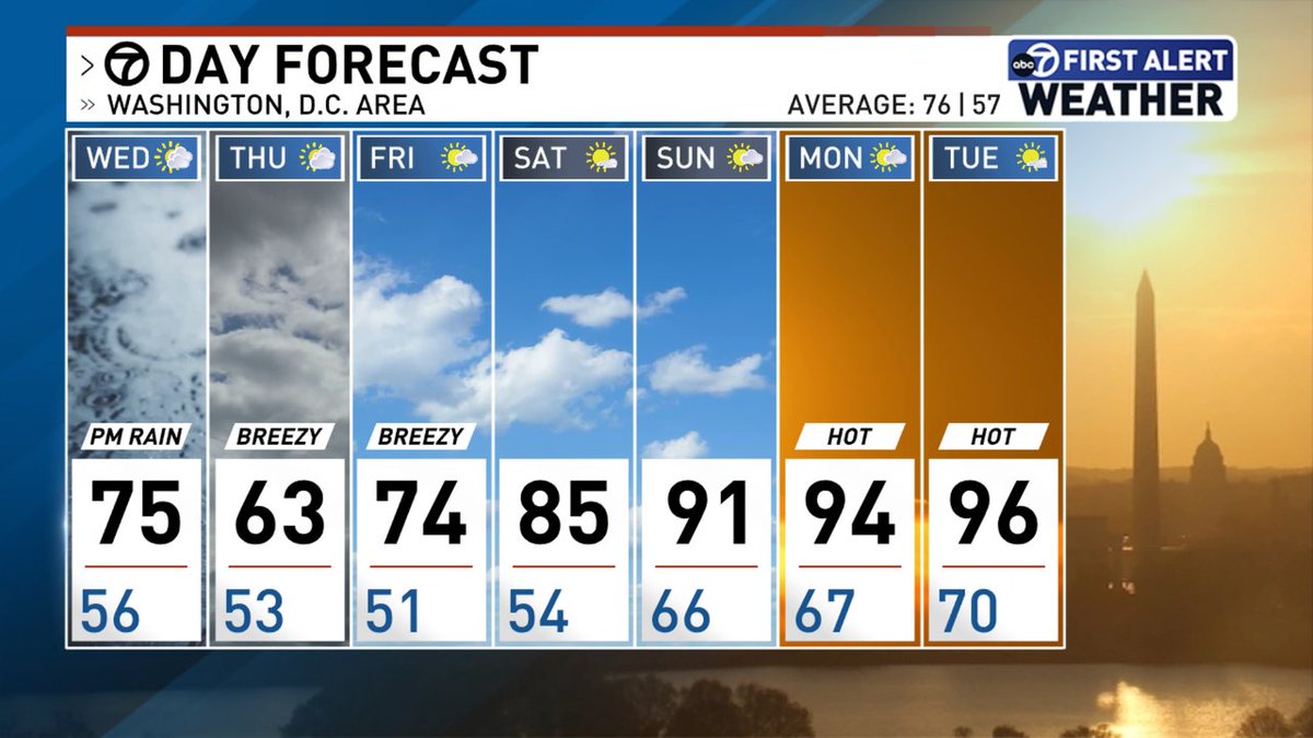 7News DC First Alert Weather tweet media