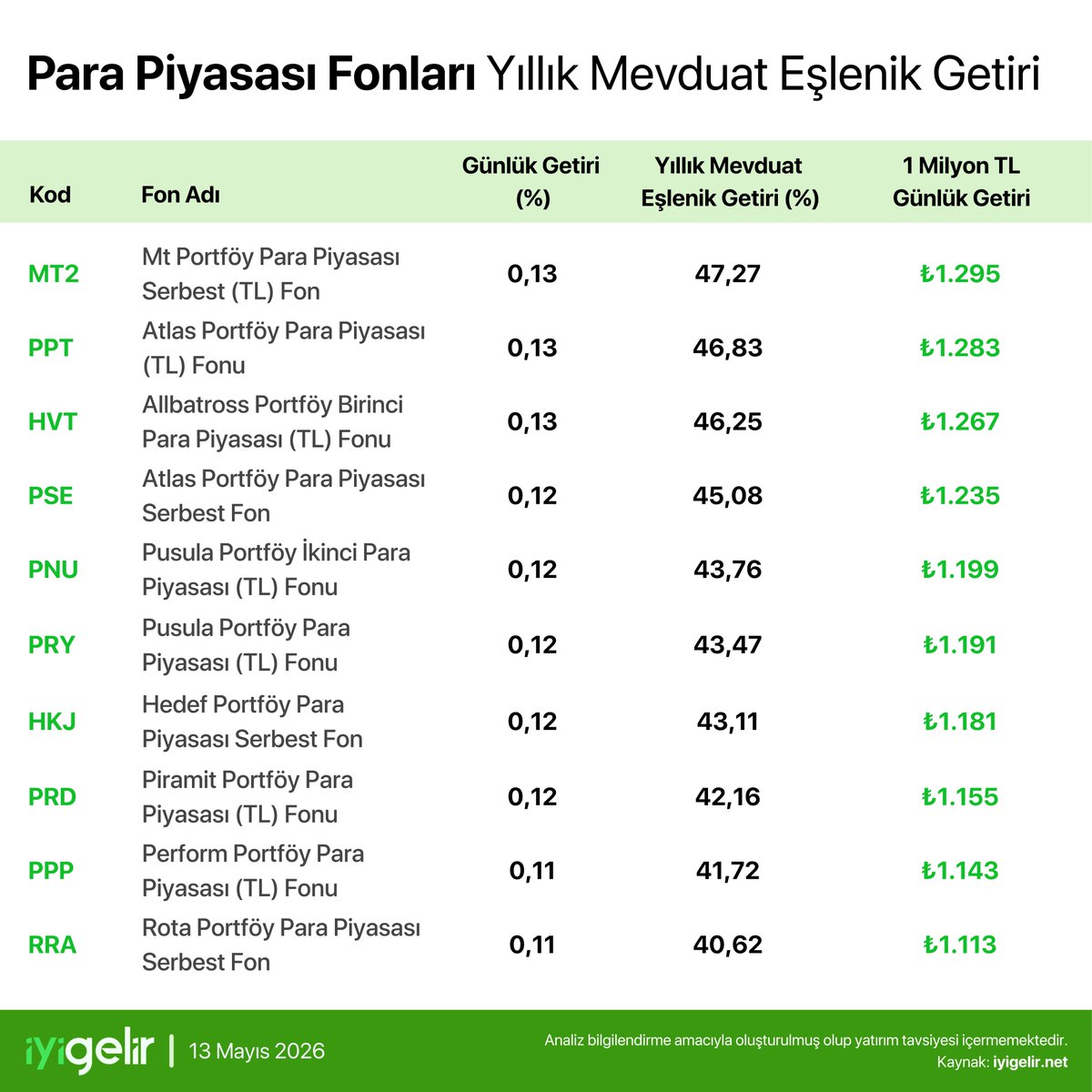 İyi Gelir tweet media
