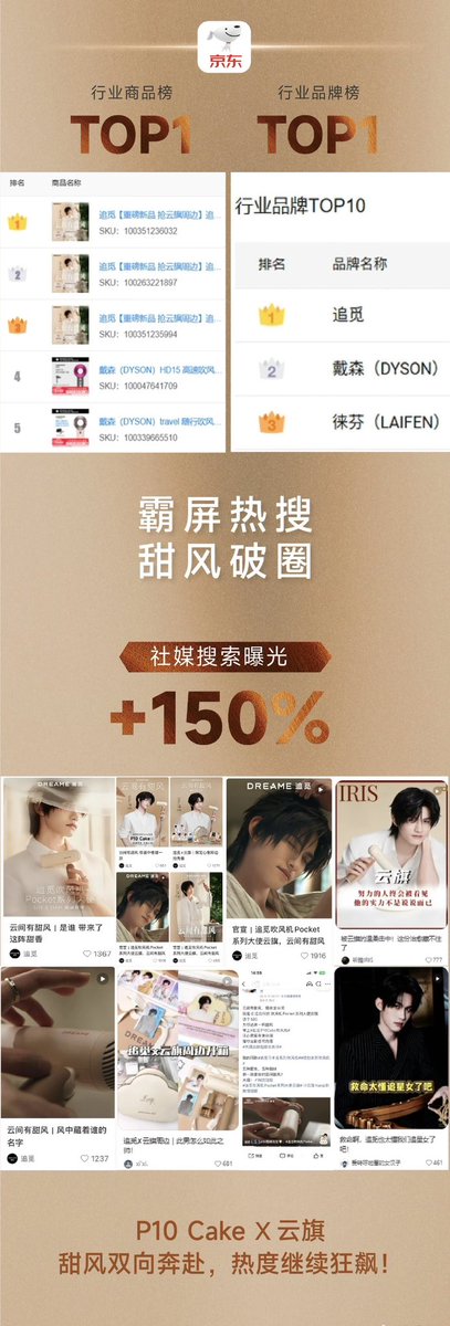 Yunqi Global Fanbase tweet media