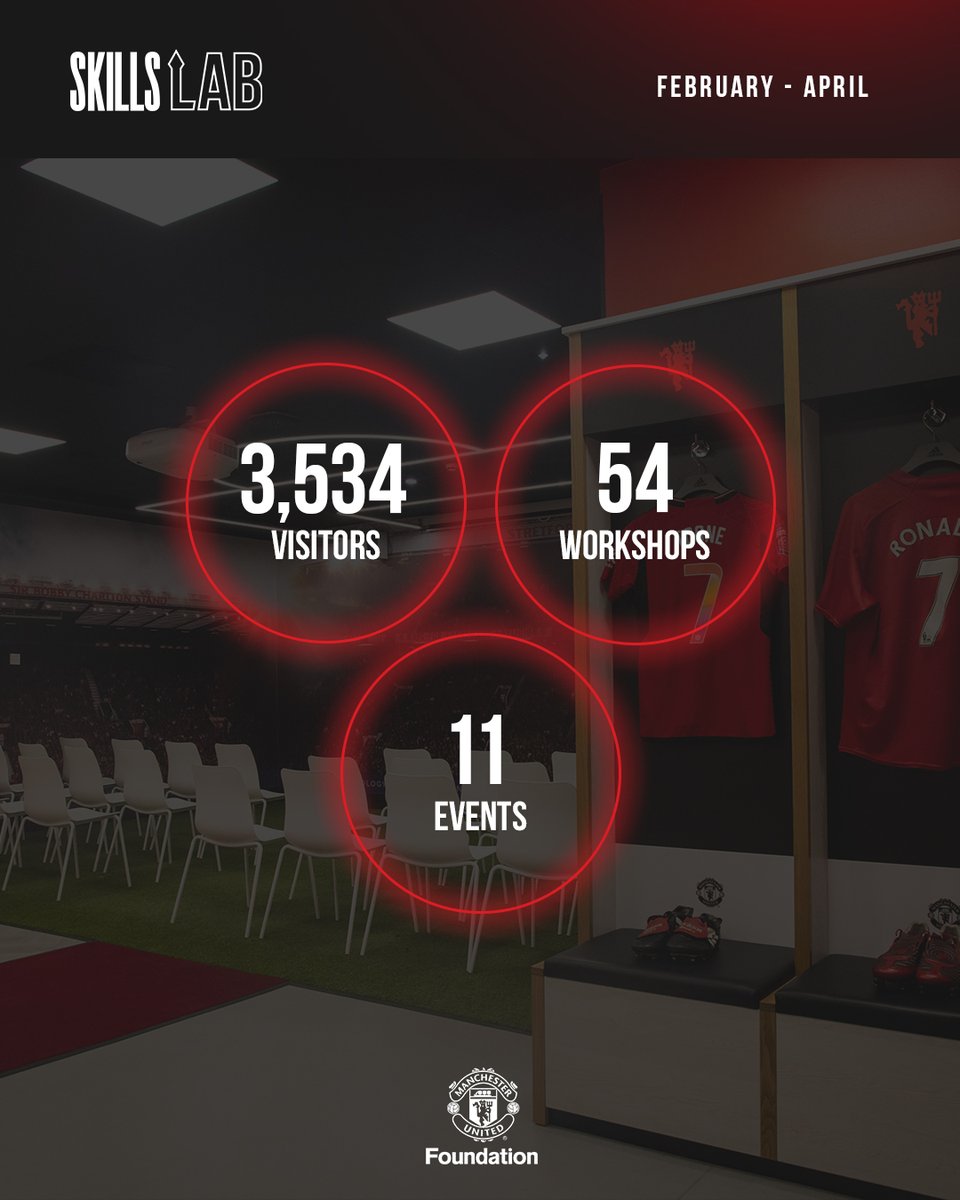 Manchester United Foundation tweet media
