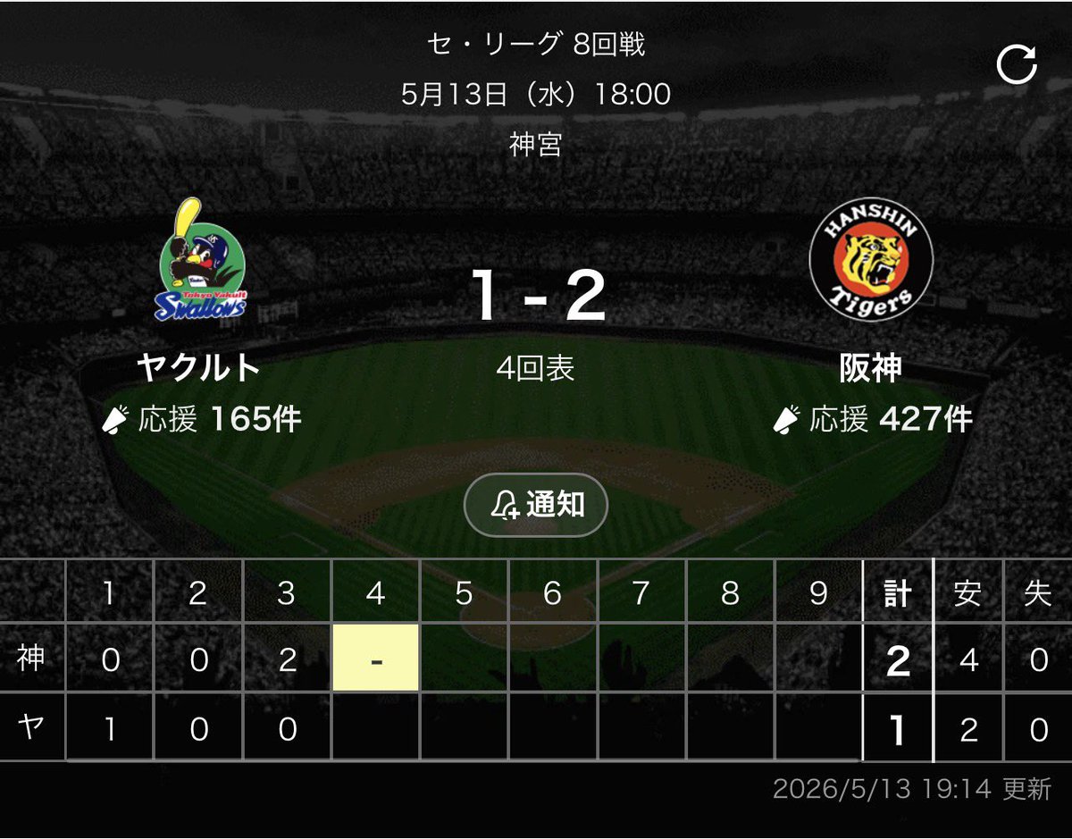 神虎🐯⚾️ tweet media
