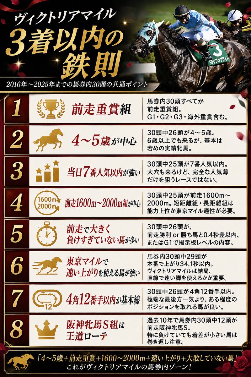 ヴィクトリアマイルの参考にして欲しいぜ。