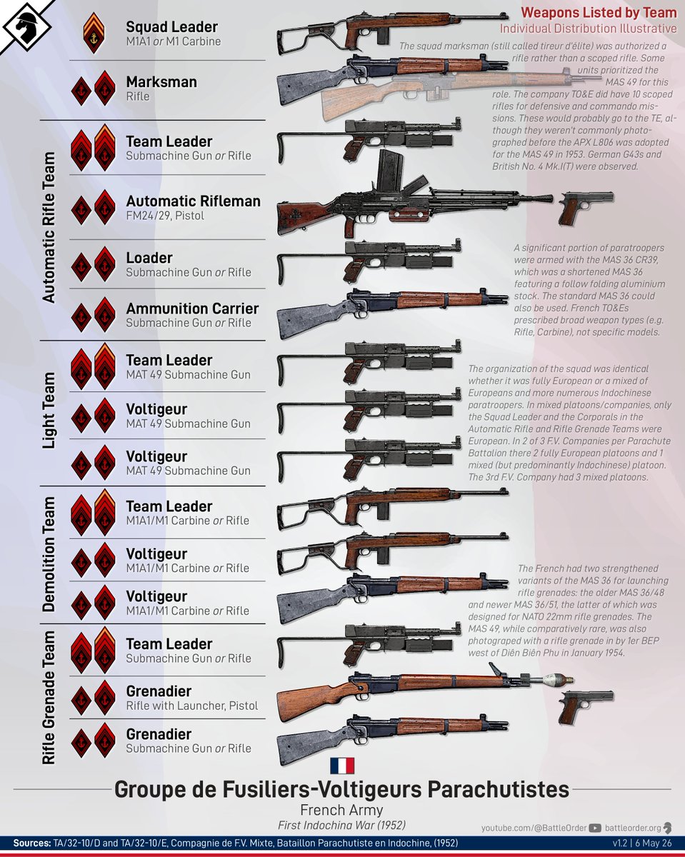 Battle Order tweet media