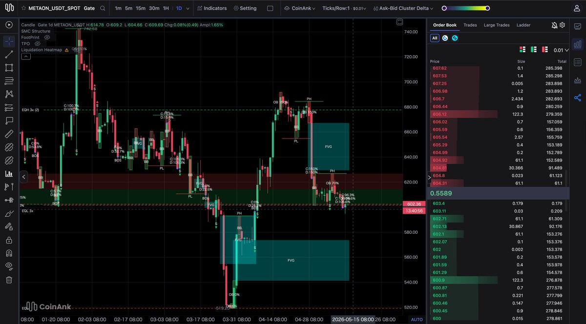 CoinAnk tweet media