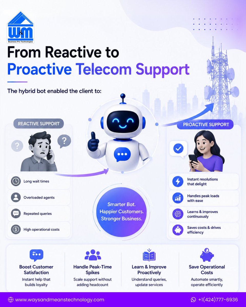 WMTechnology's tweet photo. Telecom client overwhelmed with queries.
We built a hybrid chatbot: part workflow, part AI genius.
Result? 48% drop in agent load, 60% faster support.
#WMTechnology #AIChatbot #CustomerSupport #TelecomTech https://t.co/MunmmVrdn3