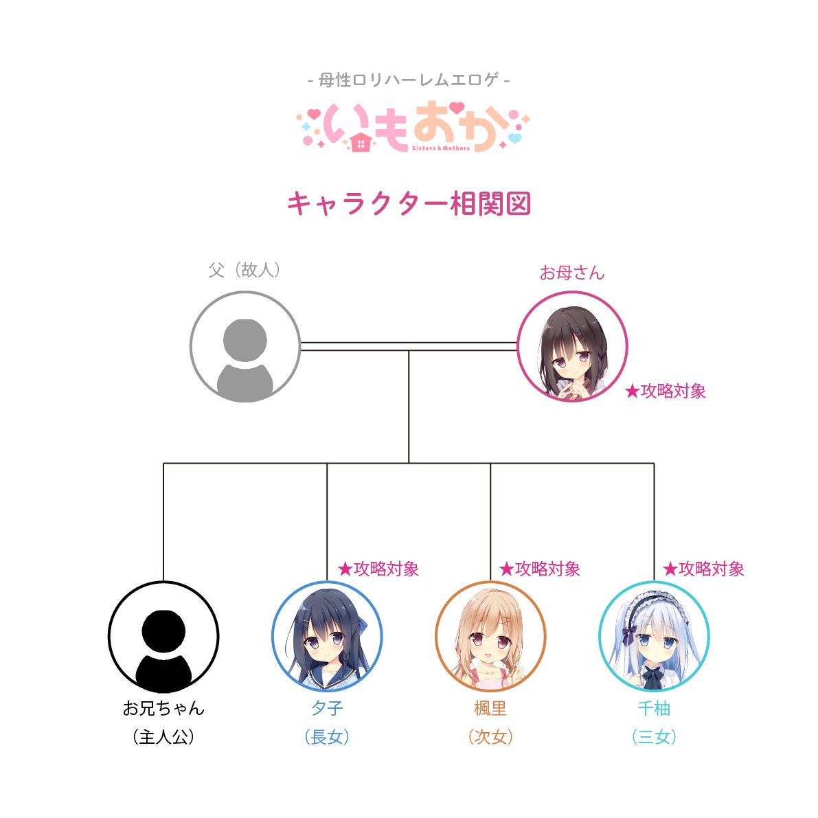 すすき ✨️ 最果てスタジオ @母の日通販開催中! tweet media