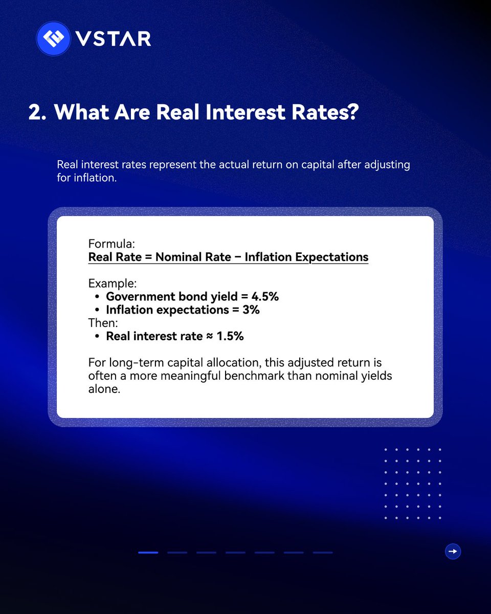vstar_com's tweet photo. Why Markets Are Paying More Attention to Real Interest Rates Than Nominal Rates❓

In today’s macro environment, markets increasingly focus on real interest rates rather than nominal rates.

Real rates reflect the true cost of capital after accounting for inflation expectations, influencing valuations across equities, bonds, currencies, and commodities.

Understanding real rates helps explain cross-asset movements that simple “rate hike vs rate cut” narratives cannot fully capture.

#RealRates #MacroAnalysis #InterestRates #GlobalMarkets #Gold #Equities #VSTAR