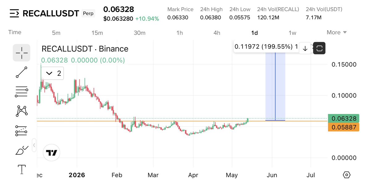 Cryptobull ( Free Premium Calls ) tweet media