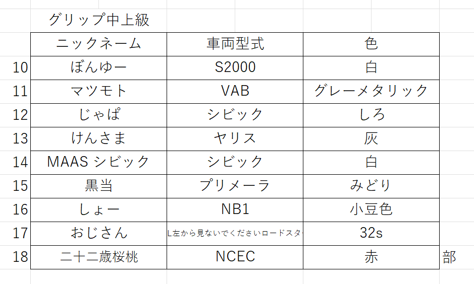 kit449's tweet photo. お世話になっております。
エントリーリスト更新です。
グリップ初級一枠、上級一枠、ドリフト上級二枠空きございます。
直前とはなりますが、ぜひご検討ください。
参加希望ございましたらDMまでよろしくお願いいたします。 https://t.co/iTOEp21Ire