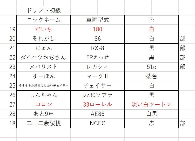 kit449's tweet photo. お世話になっております。
エントリーリスト更新です。
グリップ初級一枠、上級一枠、ドリフト上級二枠空きございます。
直前とはなりますが、ぜひご検討ください。
参加希望ございましたらDMまでよろしくお願いいたします。 https://t.co/iTOEp21Ire